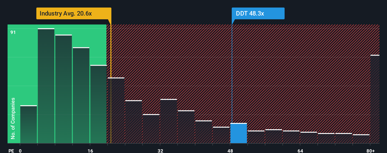 pe-multiple-vs-industry