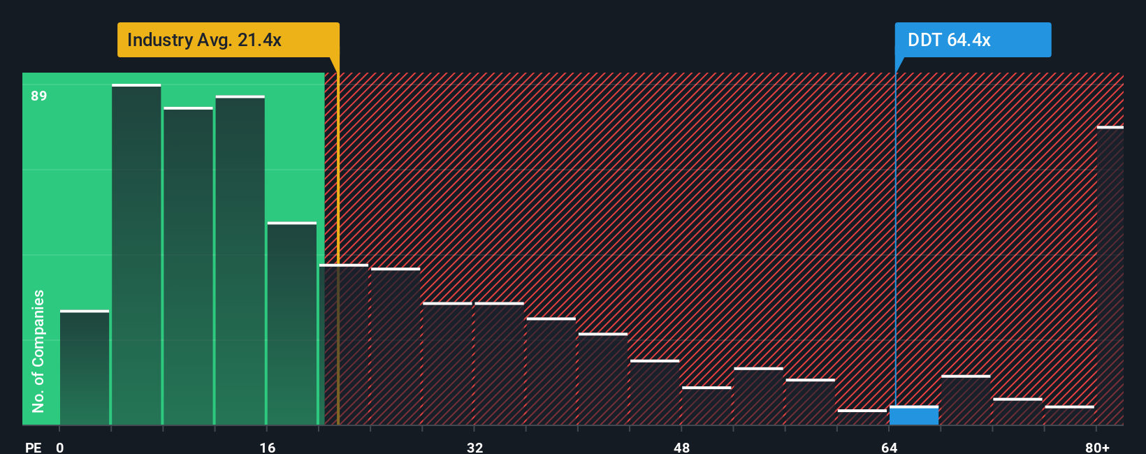pe-multiple-vs-industry