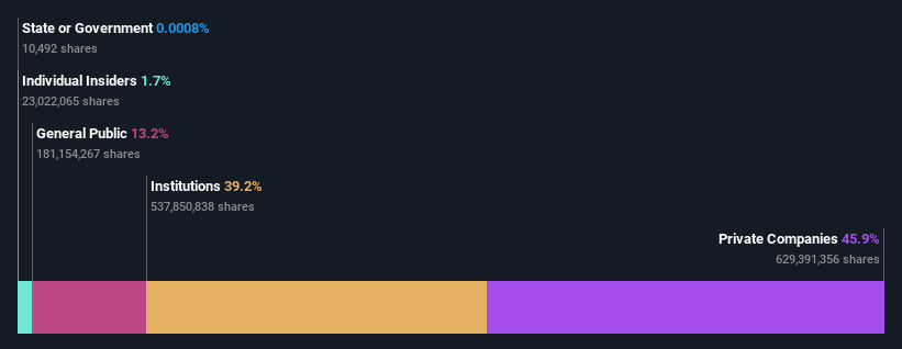 ownership-breakdown
