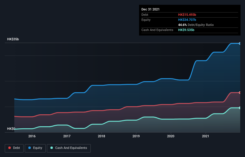 debt-equity-history-analysis