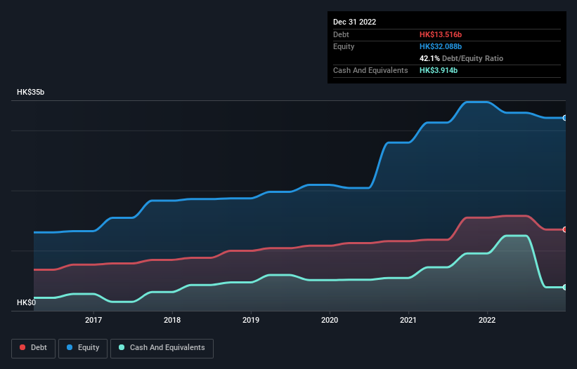 debt-equity-history-analysis