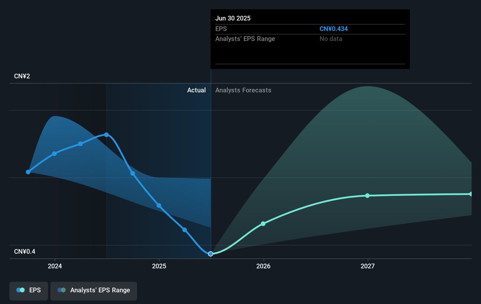 earnings-per-share-growth
