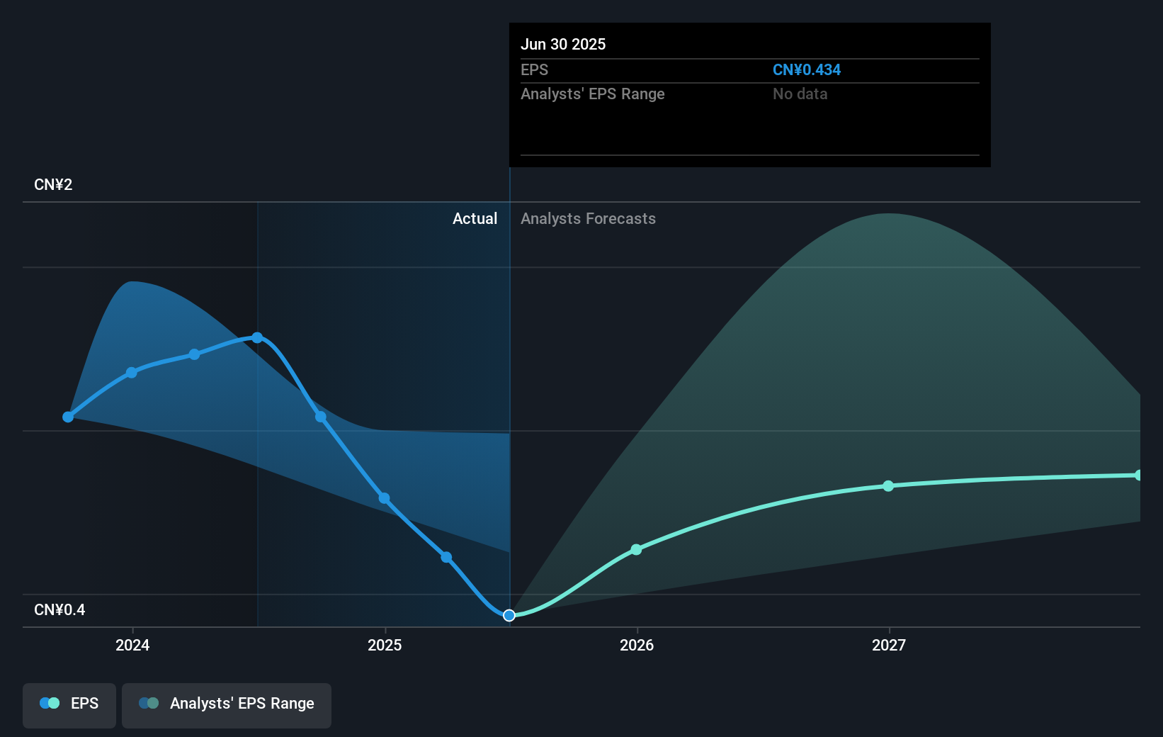 earnings-per-share-growth