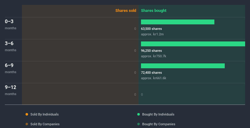 insider-trading-volume