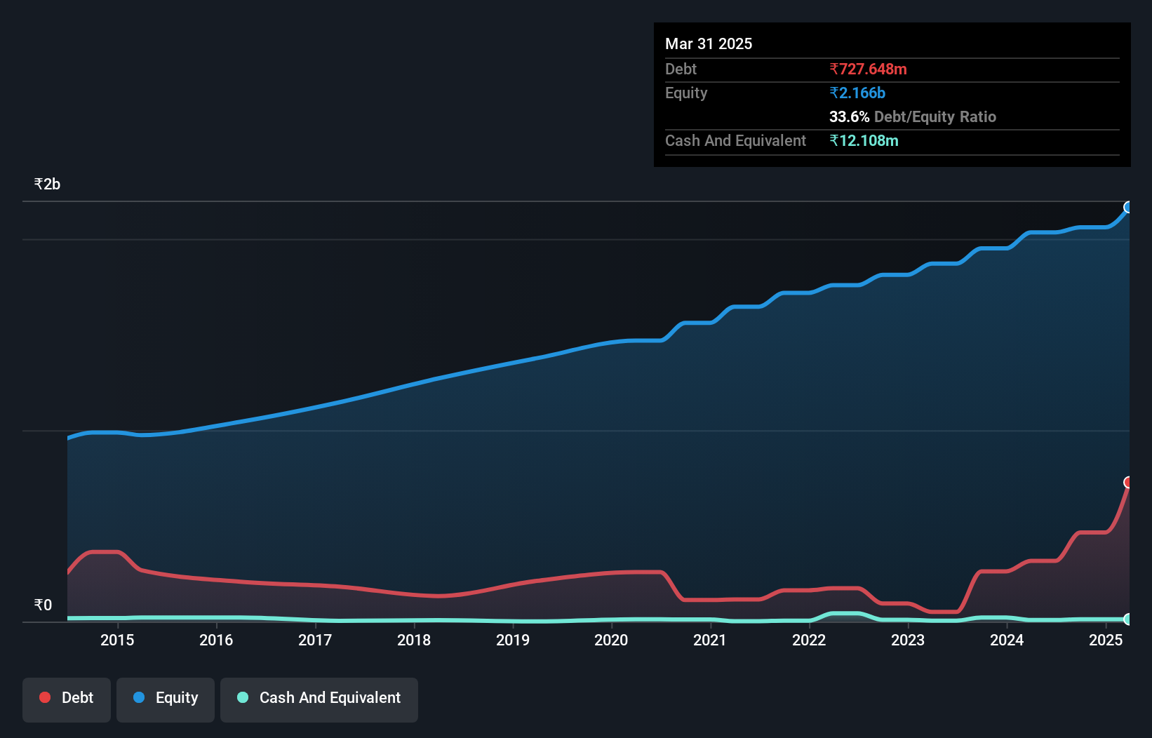 debt-equity-history-analysis