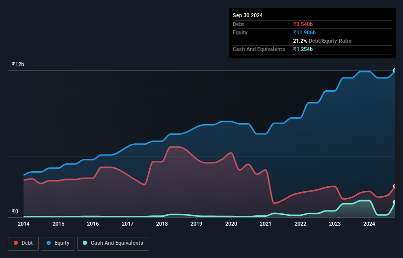 debt-equity-history-analysis