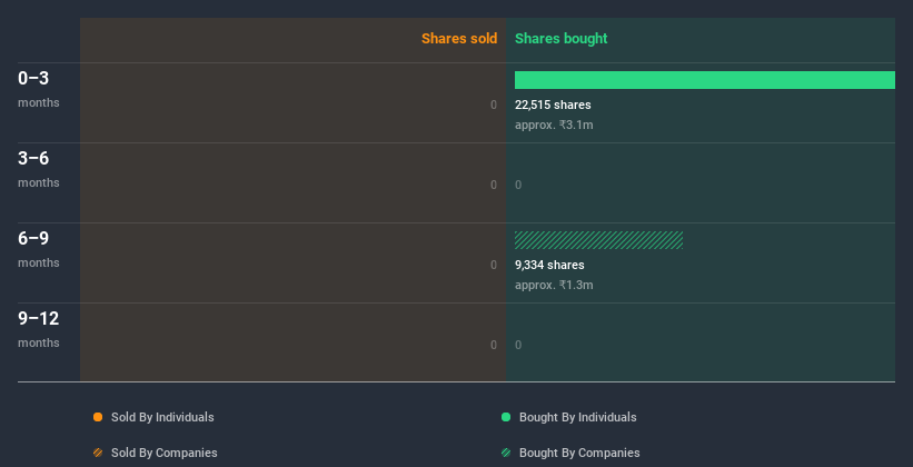 insider-trading-volume