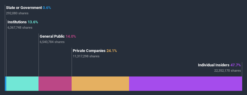 ownership-breakdown