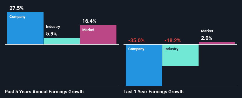 past-earnings-growth