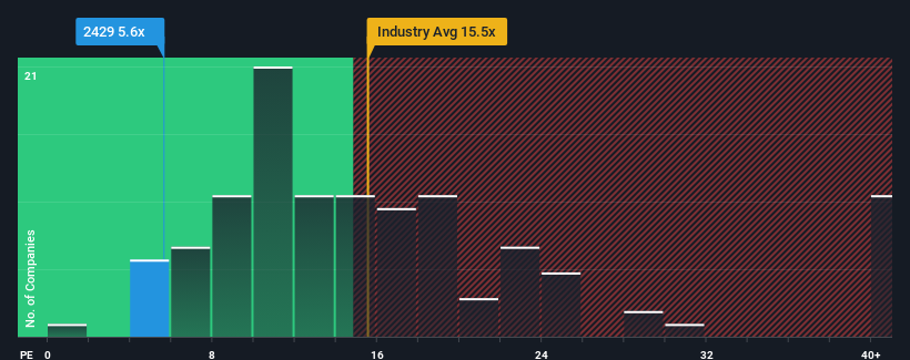 pe-multiple-vs-industry