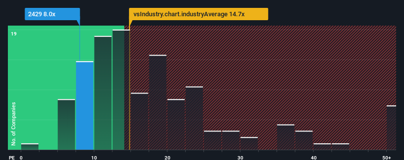 pe-multiple-vs-industry