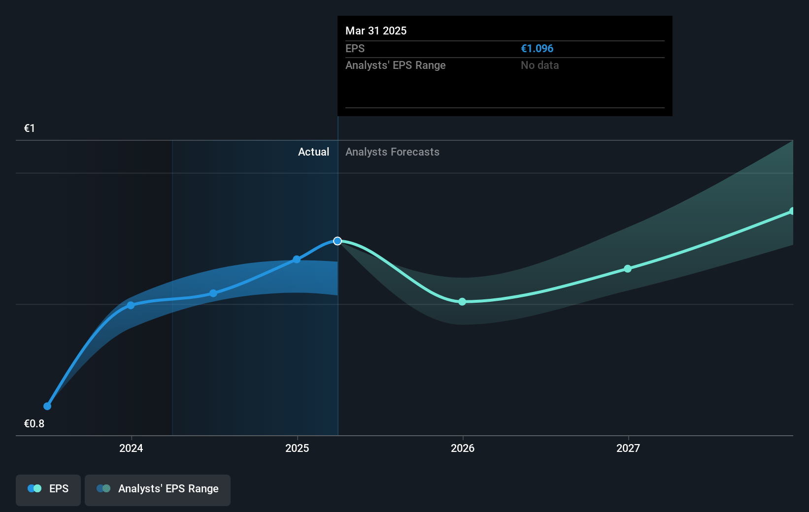earnings-per-share-growth