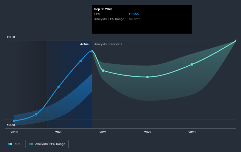 earnings-per-share-growth