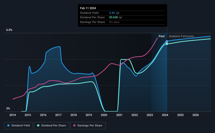 historic-dividend