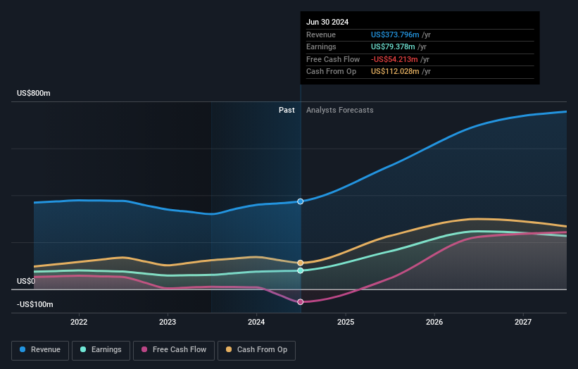 earnings-and-revenue-growth