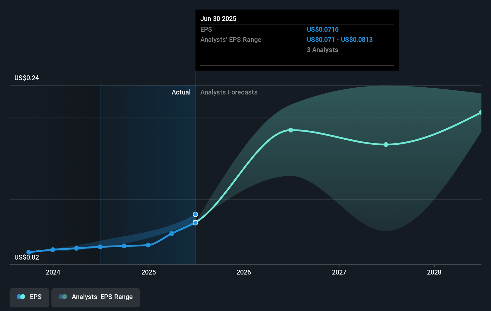 earnings-per-share-growth