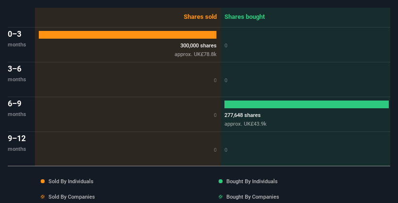 insider-trading-volume