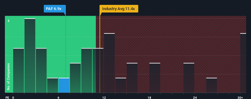 pe-multiple-vs-industry