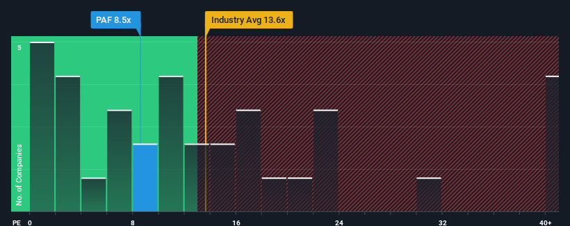 pe-multiple-vs-industry