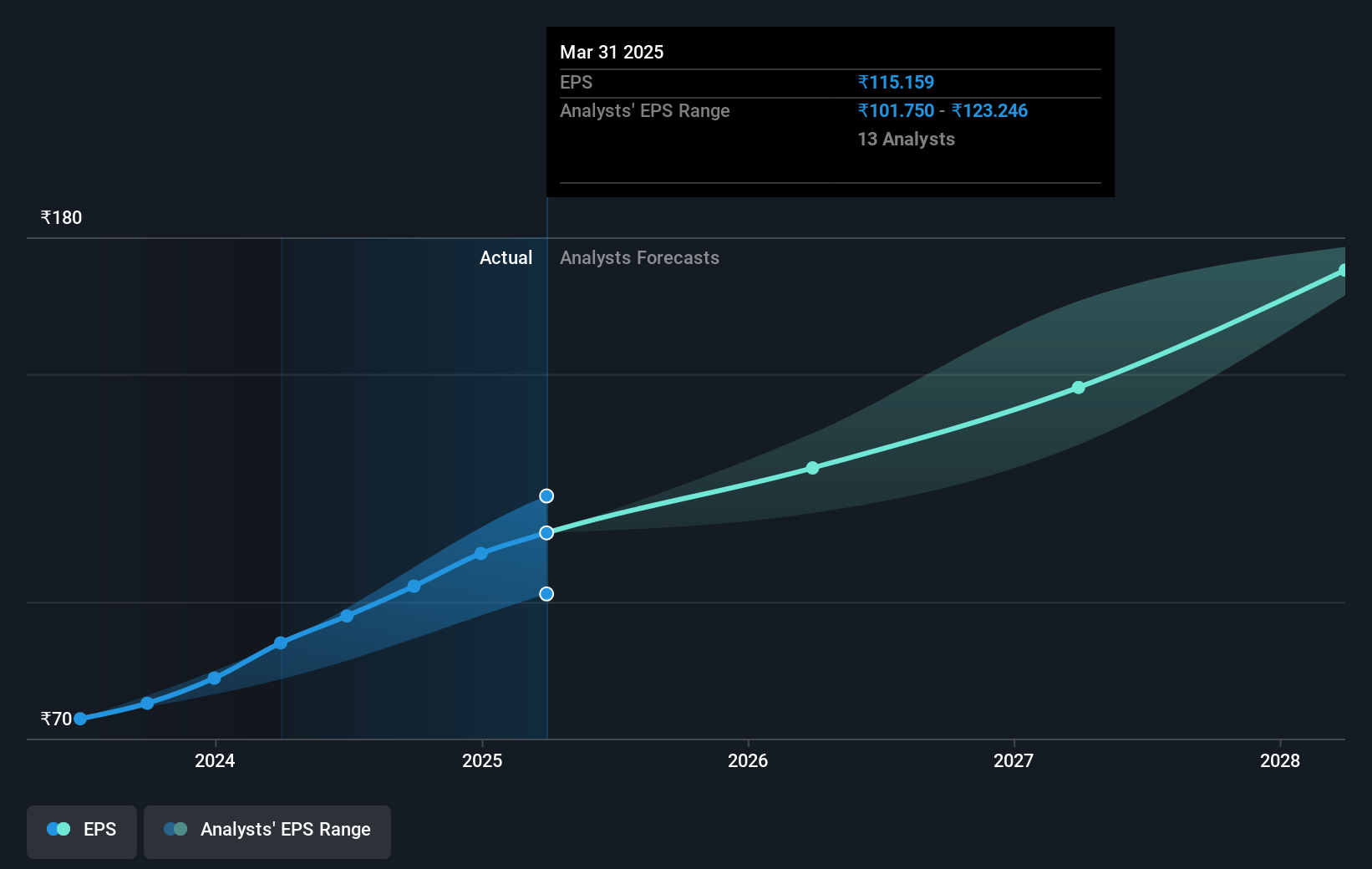 earnings-per-share-growth
