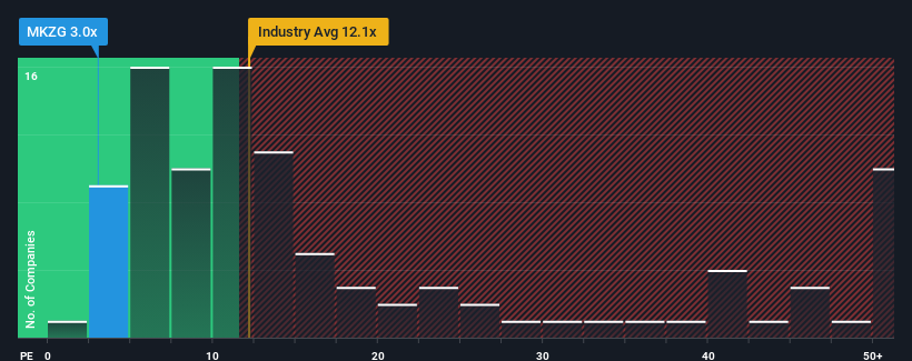 pe-multiple-vs-industry