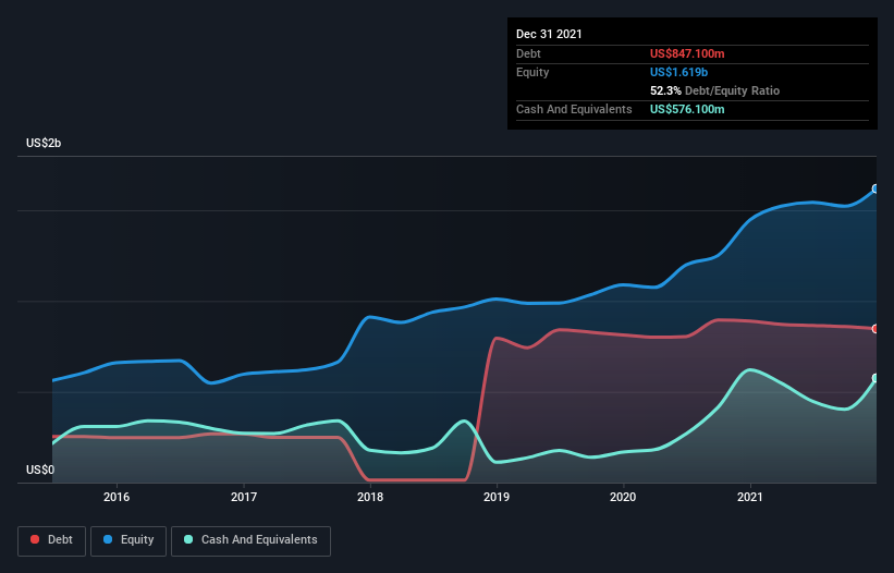 debt-equity-history-analysis