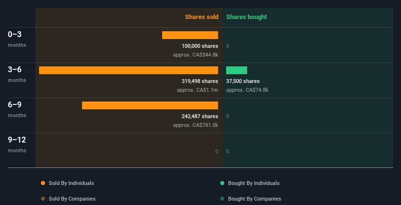 insider-trading-volume