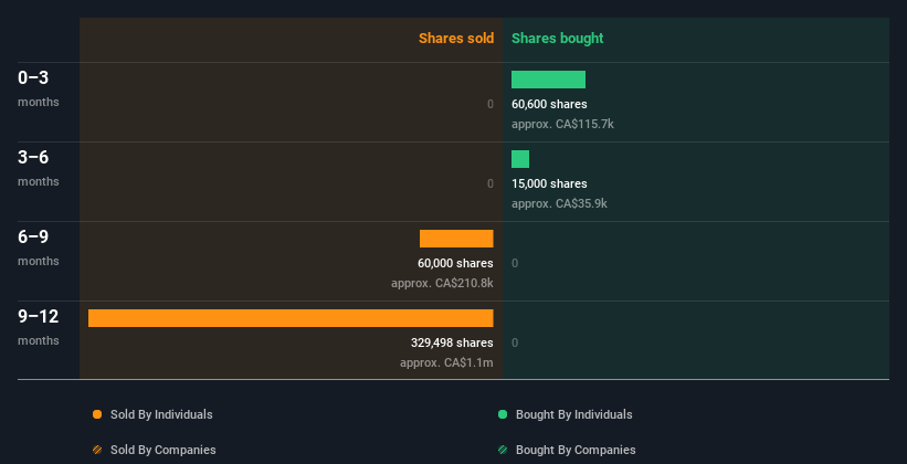 insider-trading-volume