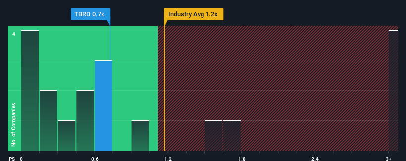 ps-multiple-vs-industry