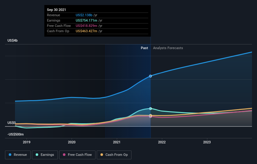 earnings-and-revenue-growth