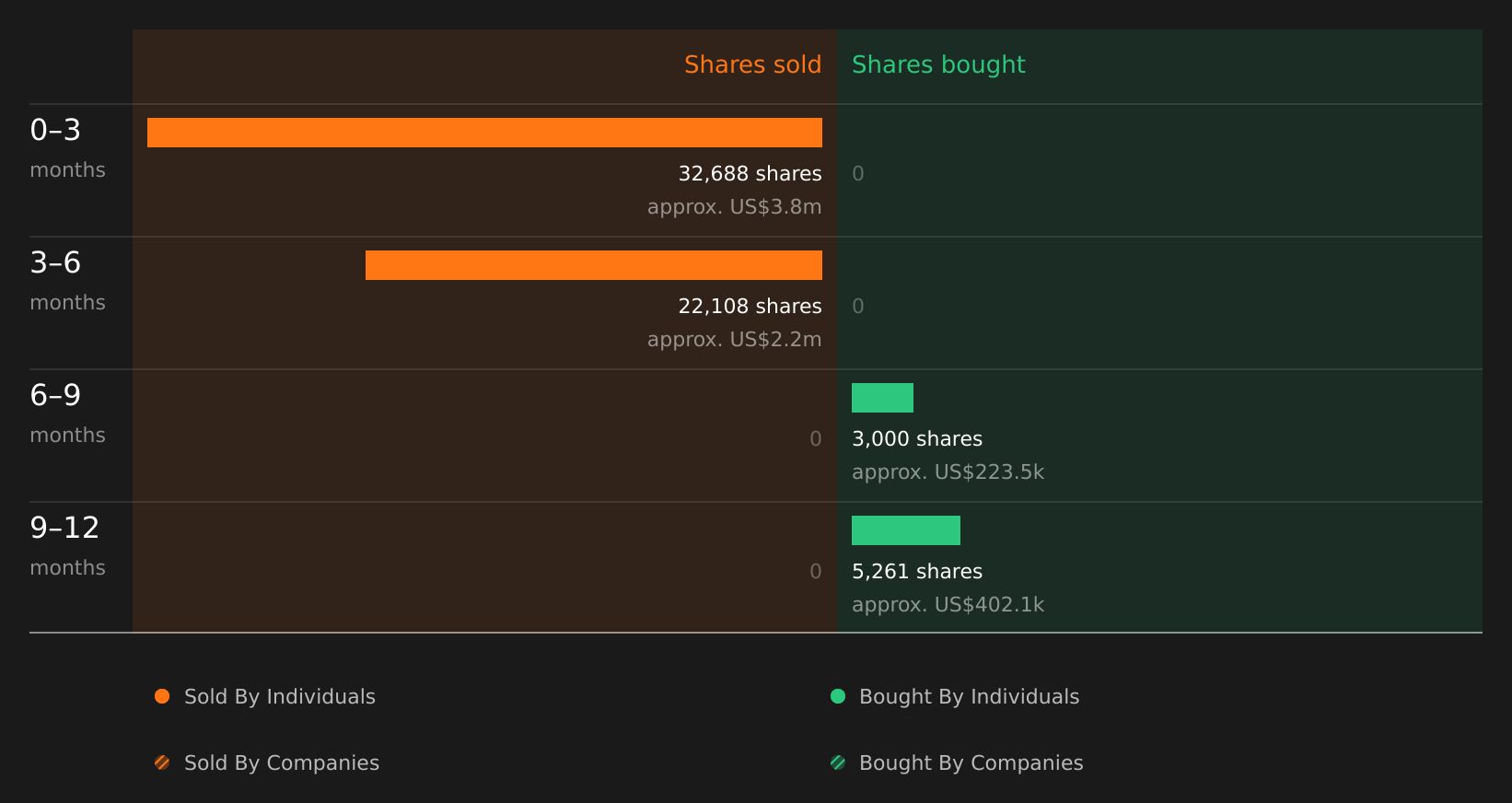 insider-trading-volume