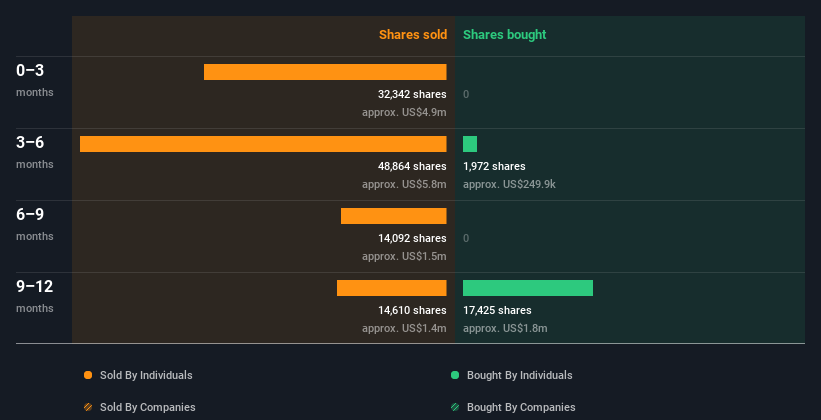 insider-trading-volume