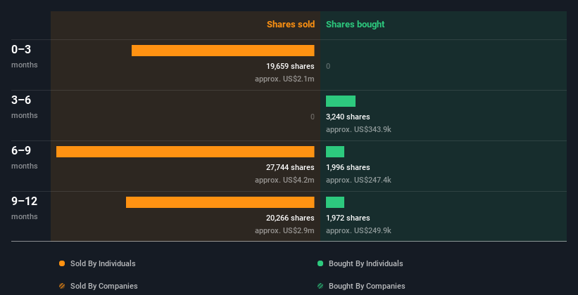 insider-trading-volume
