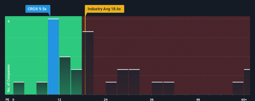 Crox nasdaq hot sale