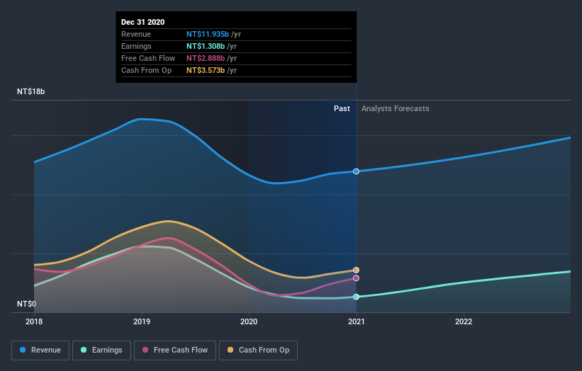 earnings-and-revenue-growth