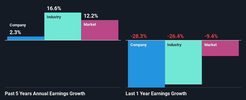 past-earnings-growth