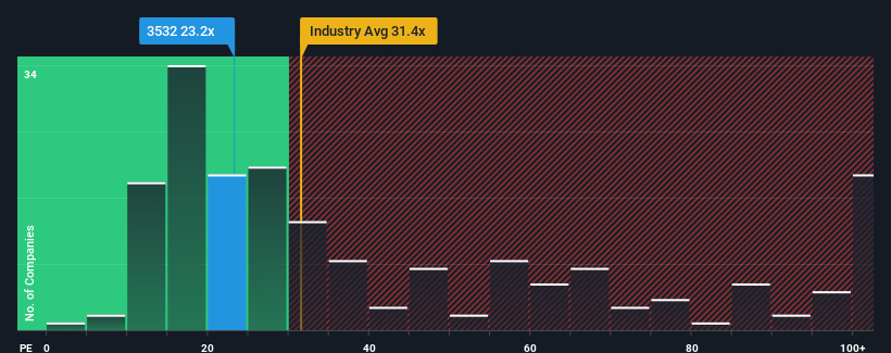 pe-multiple-vs-industry
