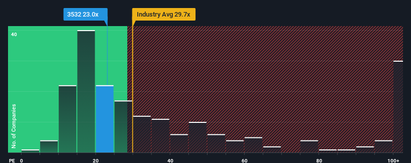 pe-multiple-vs-industry