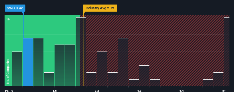 ps-multiple-vs-industry