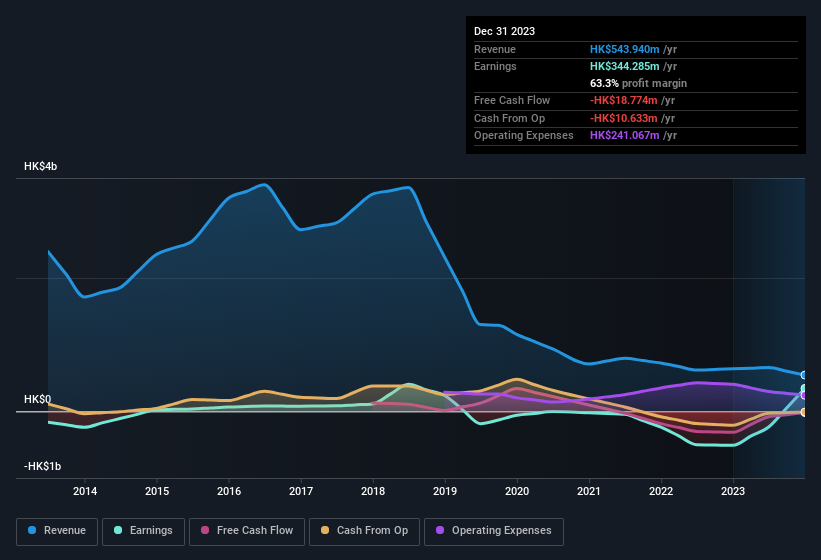 earnings-and-revenue-history