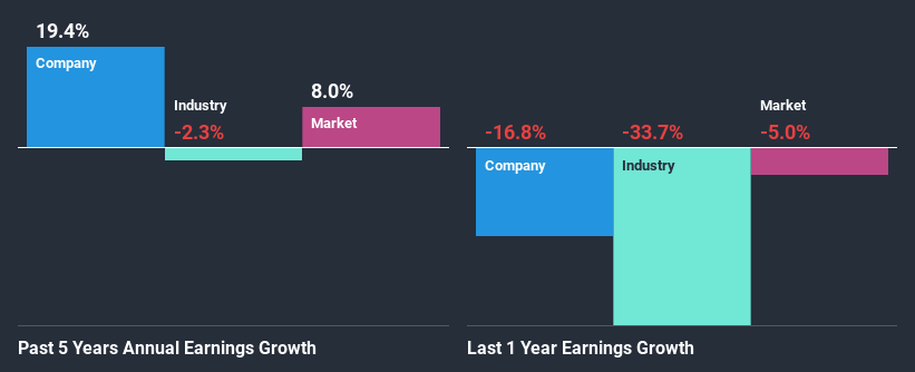 past-earnings-growth