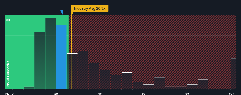 pe-multiple-vs-industry