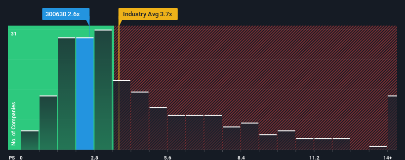 ps-multiple-vs-industry