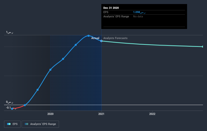 earnings-per-share-growth