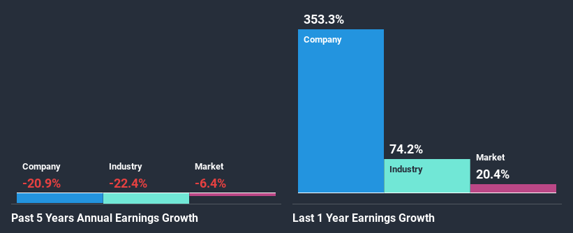 past-earnings-growth