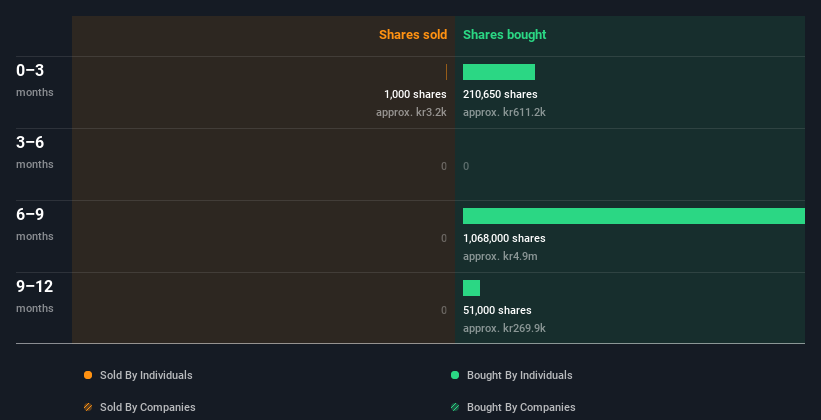 immu historical stock price