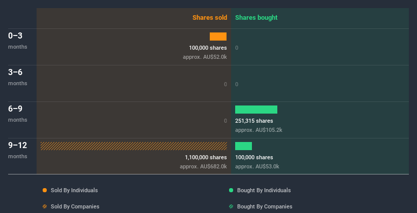 insider-trading-volume