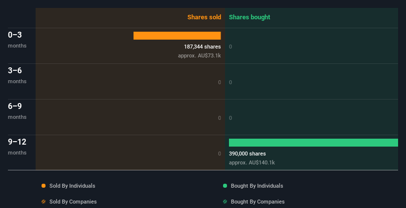 insider-trading-volume