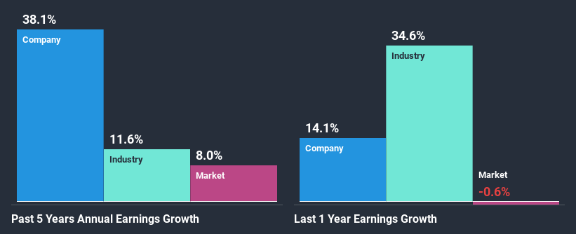 past-earnings-growth