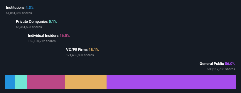 ownership-breakdown